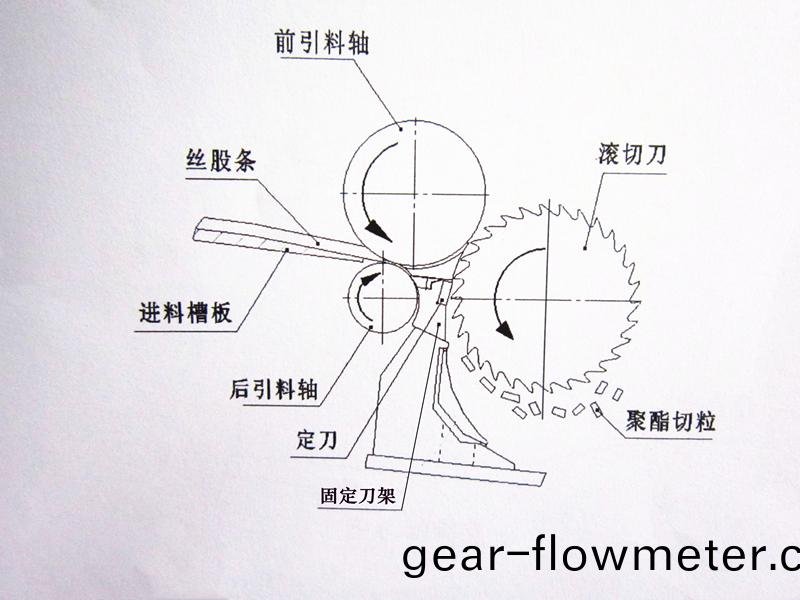 得(de)人固(gu)定(ding)刀、切(qie)粒(li)刀片在石化行業(ye)應用(yong)